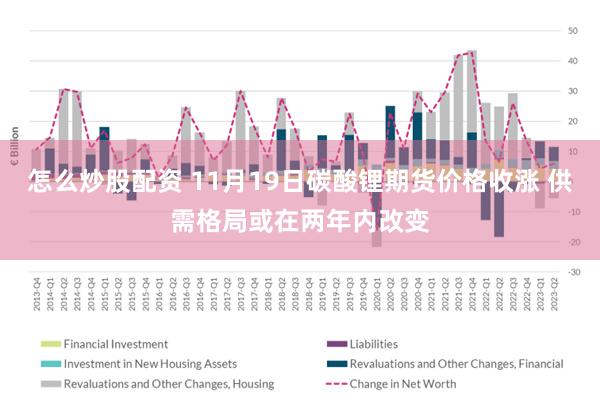 怎么炒股配资 11月19日碳酸锂期货价格收涨 供需格局或在两年内改变