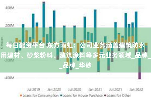 每日配资平台 东方雨虹：公司业务涵盖建筑防水、民用建材、砂浆粉料、建筑涂料等多元业务领域_品牌_华砂