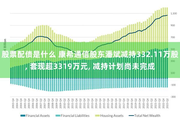 股票配债是什么 康希通信股东潘斌减持332.11万股, 套现超3319万元, 减持计划尚未完成