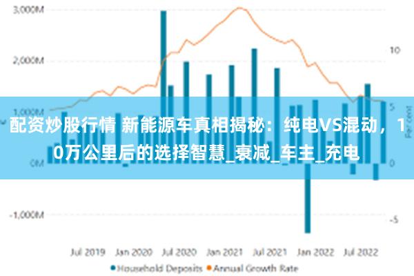 配资炒股行情 新能源车真相揭秘：纯电VS混动，10万公里后的选择智慧_衰减_车主_充电