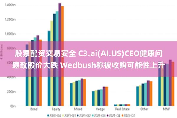 股票配资交易安全 C3.ai(AI.US)CEO健康问题致股价大跌 Wedbush称被收购可能性上升