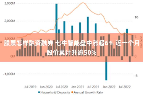股票怎样融资融券 七牛智能盘中涨超6% 近一个月股价累计升逾50%
